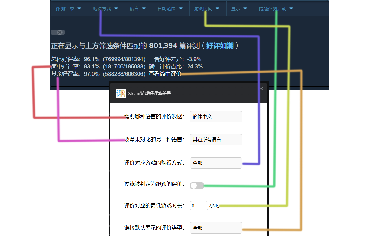 Steam游戏好评率差异 chrome谷歌浏览器插件_扩展第3张截图