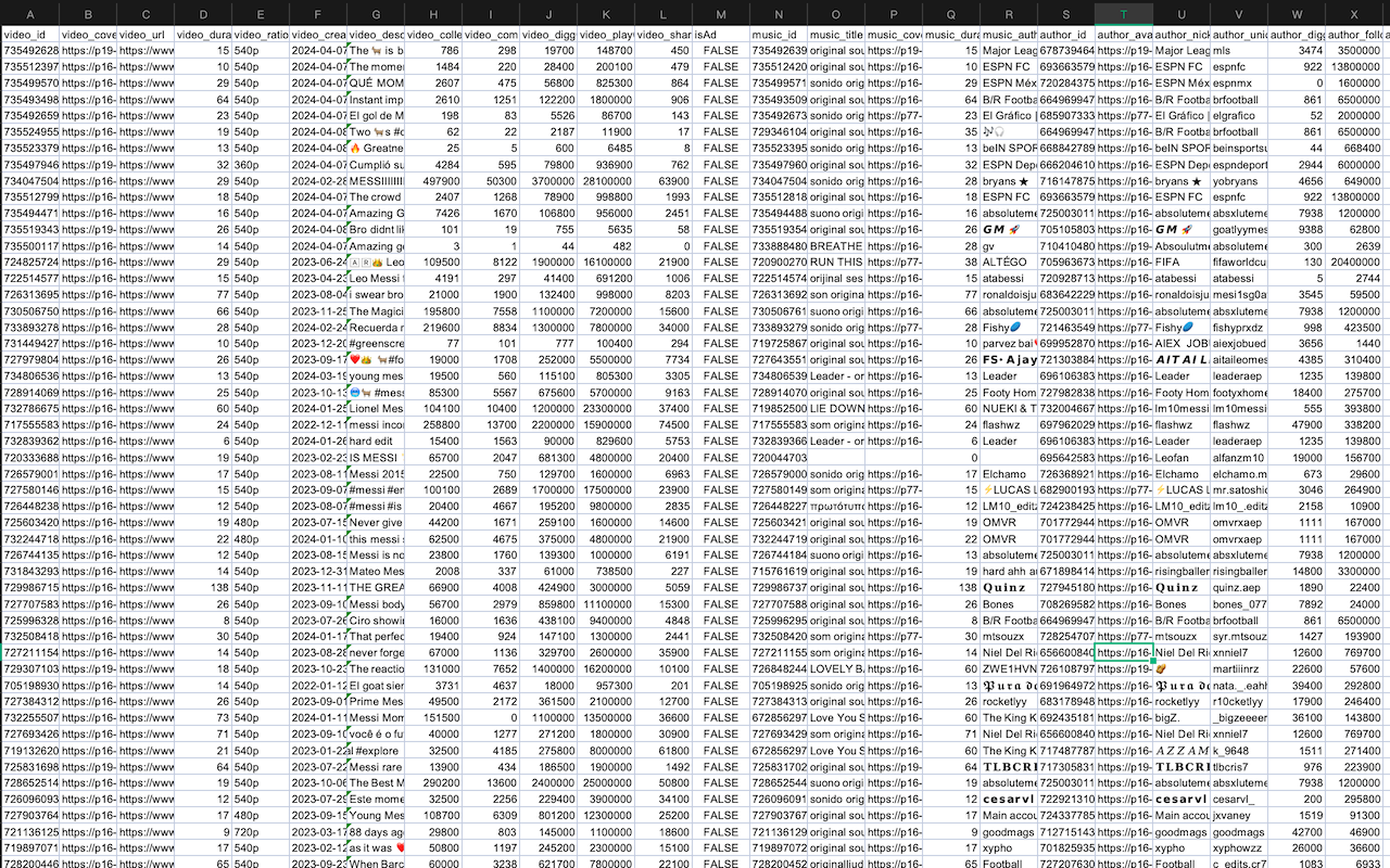 TikTok 顶部提取器 chrome谷歌浏览器插件_扩展第1张截图