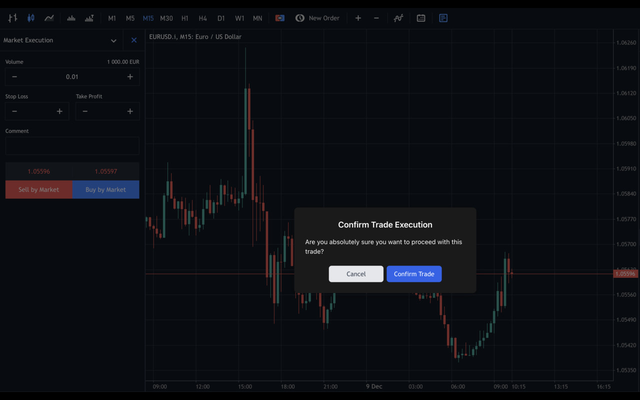 Trading Checklist chrome谷歌浏览器插件_扩展第1张截图