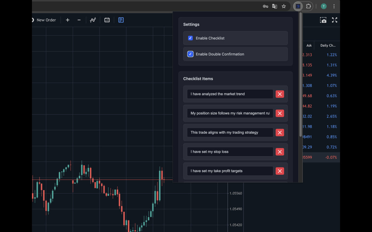 Trading Checklist chrome谷歌浏览器插件_扩展第2张截图