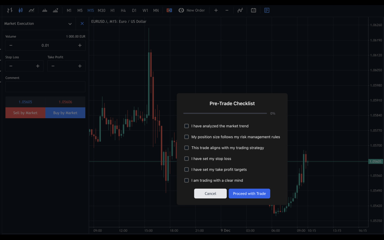 Trading Checklist chrome谷歌浏览器插件_扩展第3张截图