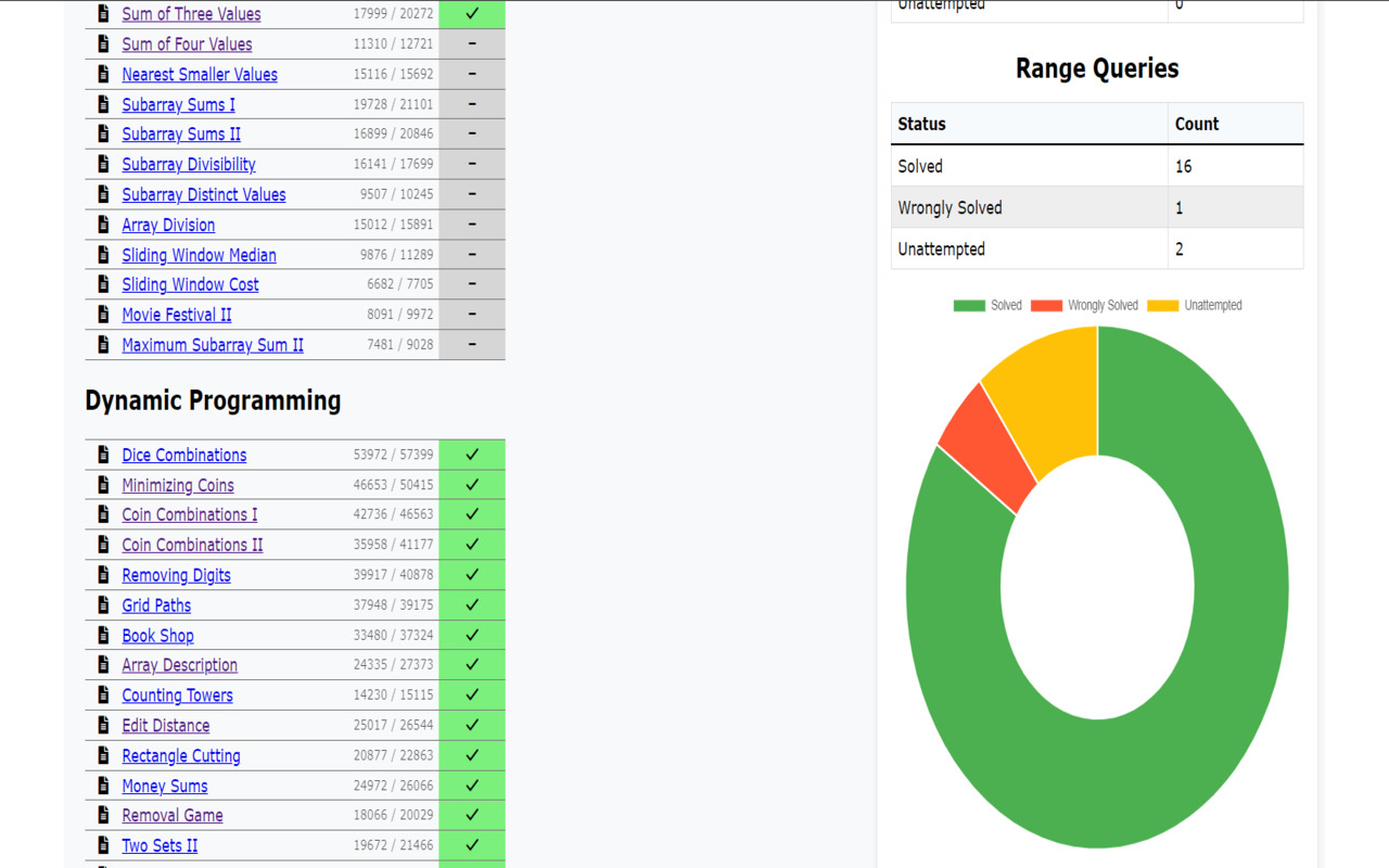 CSES Problem Beautifier chrome谷歌浏览器插件_扩展第2张截图