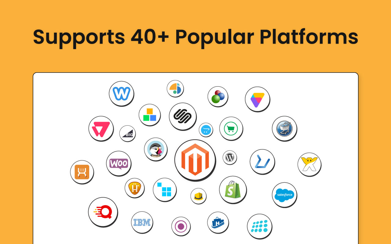E-commerce Platform Detector by Meetanshi chrome谷歌浏览器插件_扩展第1张截图