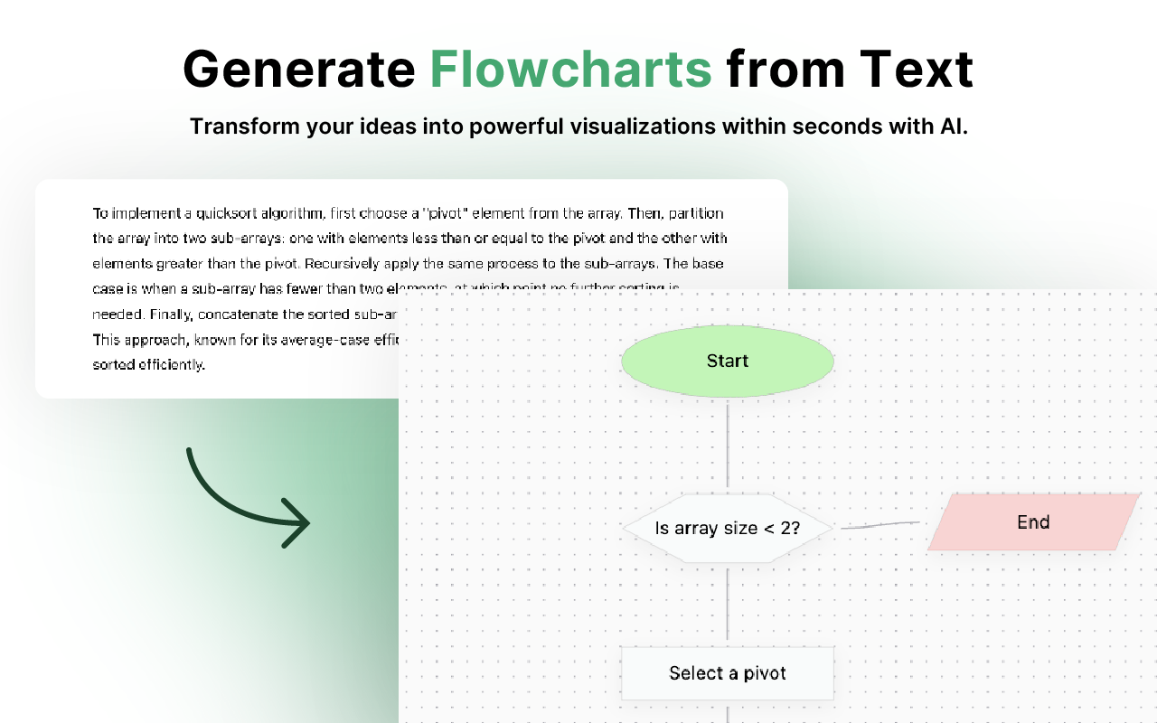 Flowsage Extension - Turn ideas into shareable flowcharts chrome谷歌浏览器插件_扩展第3张截图