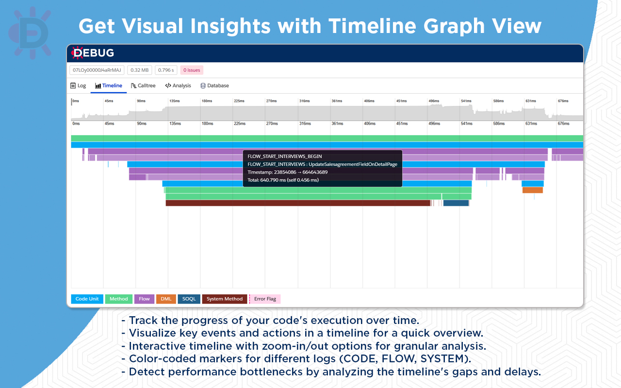 Salesforce Debug Analyzer chrome谷歌浏览器插件_扩展第2张截图