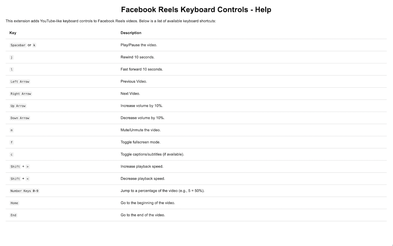 Facebook Reels Keyboard Controls chrome谷歌浏览器插件_扩展第1张截图