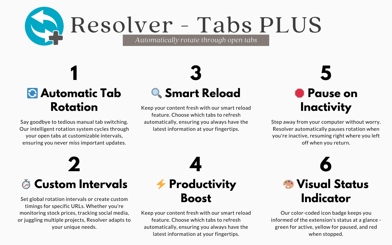 Resolver - Tabs PLUS chrome谷歌浏览器插件_扩展第2张截图