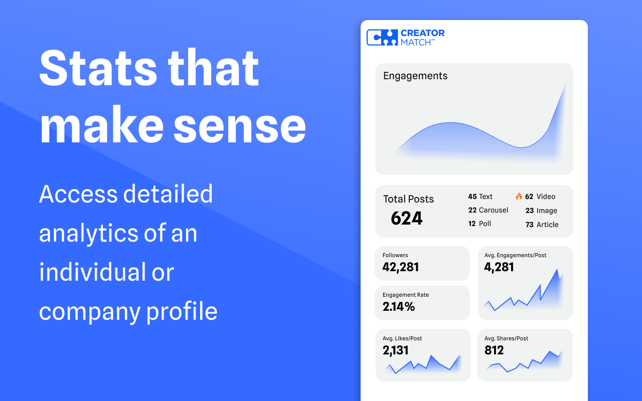 Creator Match: Grow & Monetize on LinkedIn chrome谷歌浏览器插件_扩展第1张截图