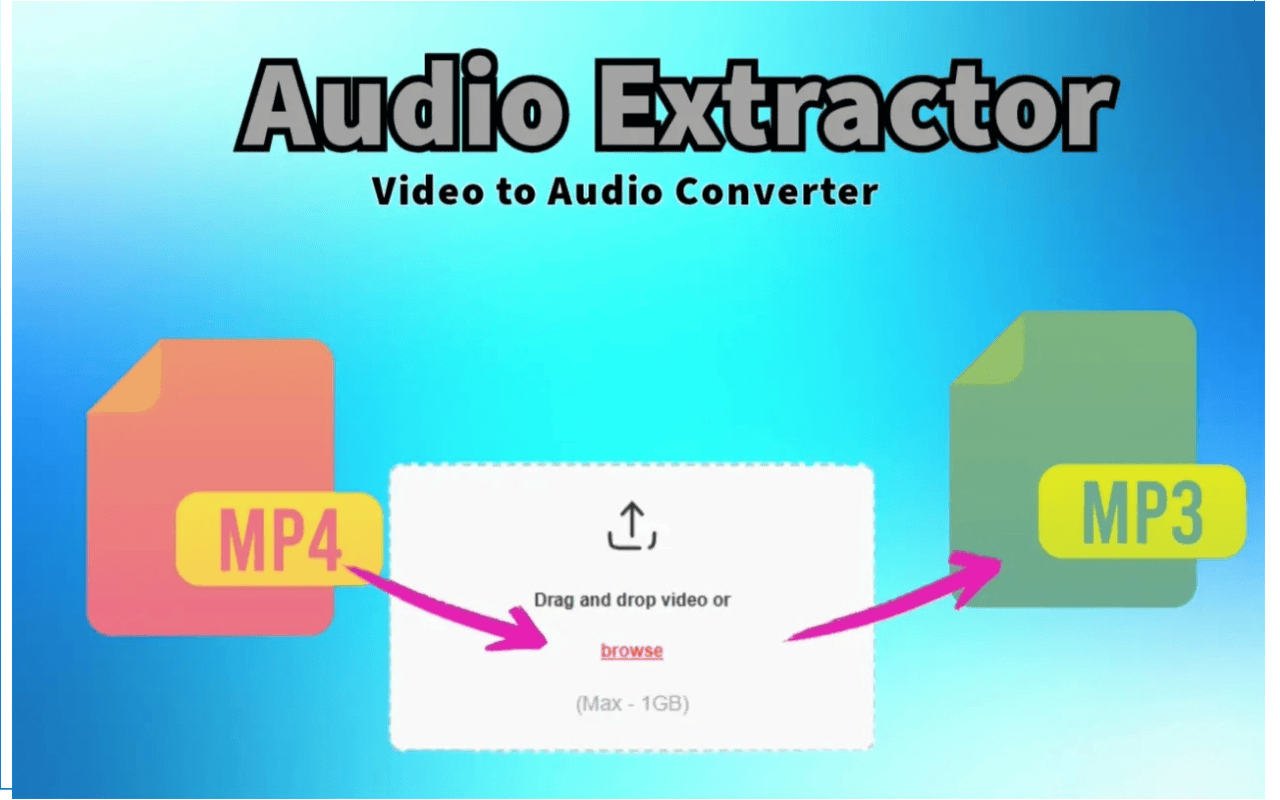 音频提取器 chrome谷歌浏览器插件_扩展第1张截图