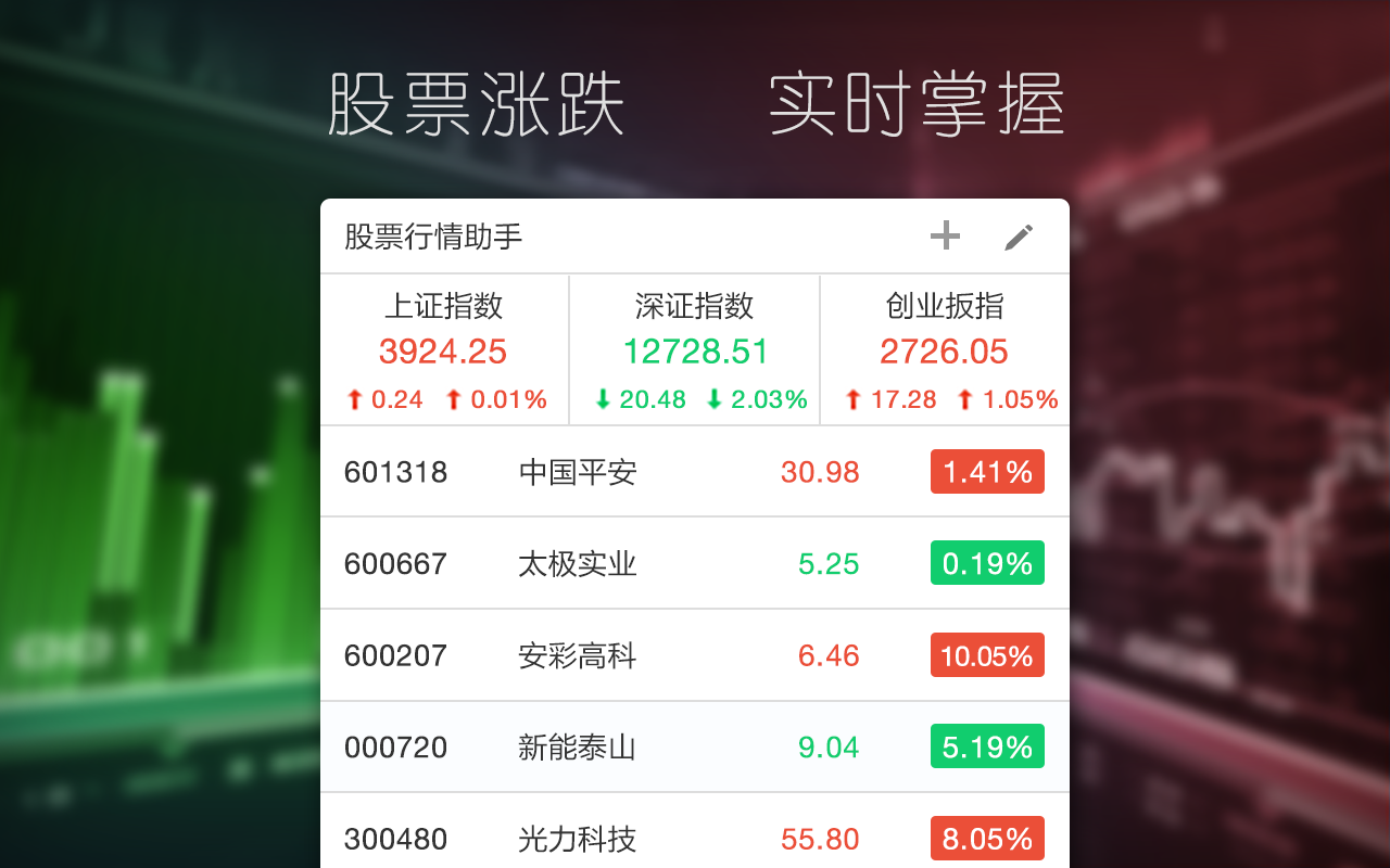 股票行情助手 chrome谷歌浏览器插件_扩展第3张截图