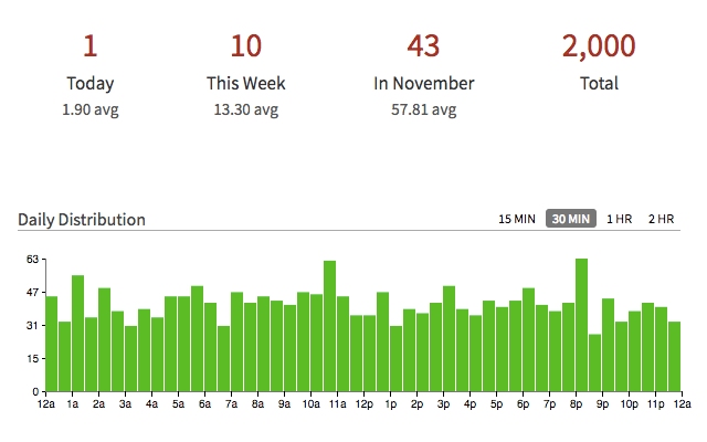 Marinara 2025: 番茄工作法（Pomodoro®）助理 chrome谷歌浏览器插件_扩展第3张截图