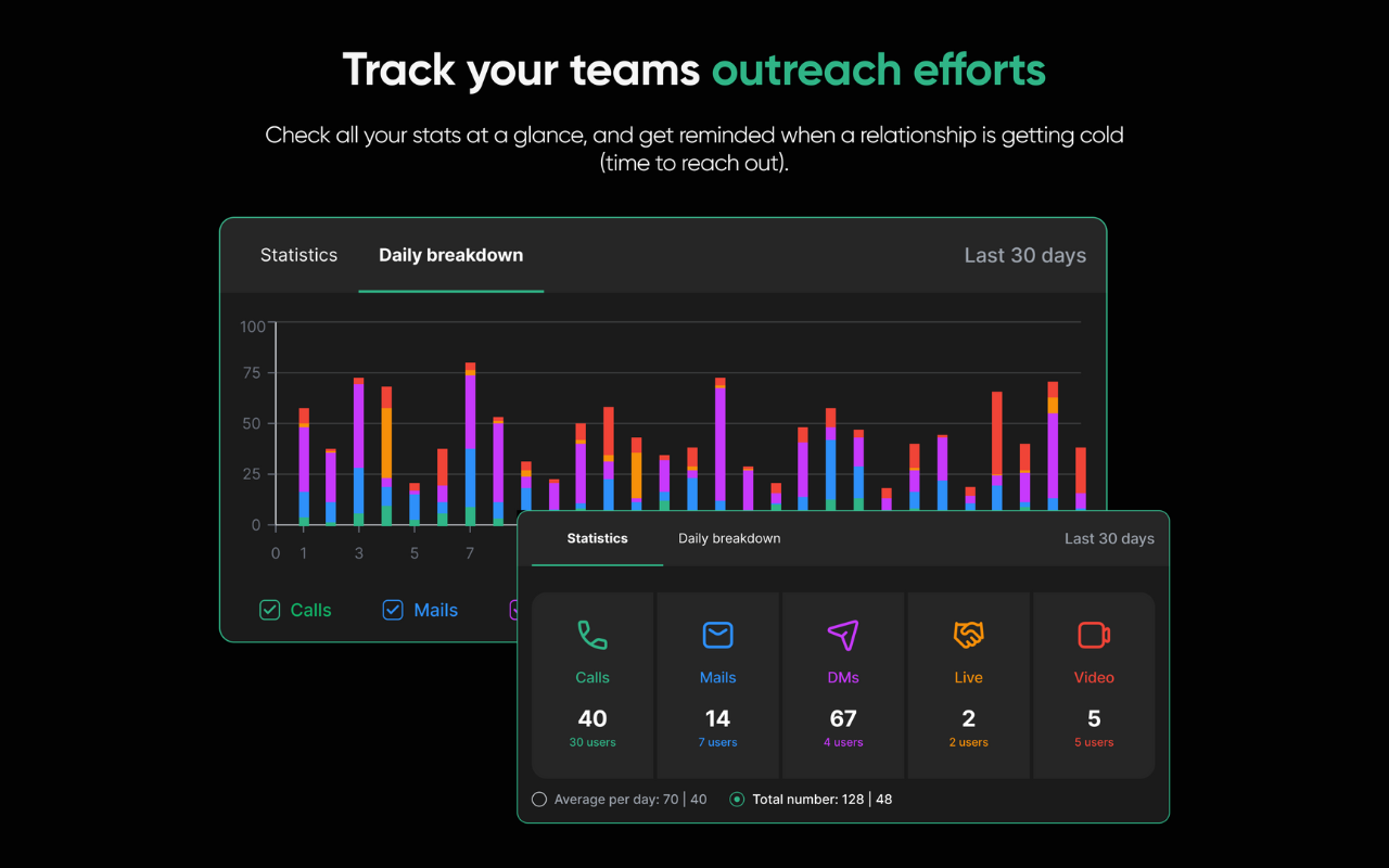 Linkbound - Social selling tool for LinkedIn™ chrome谷歌浏览器插件_扩展第3张截图