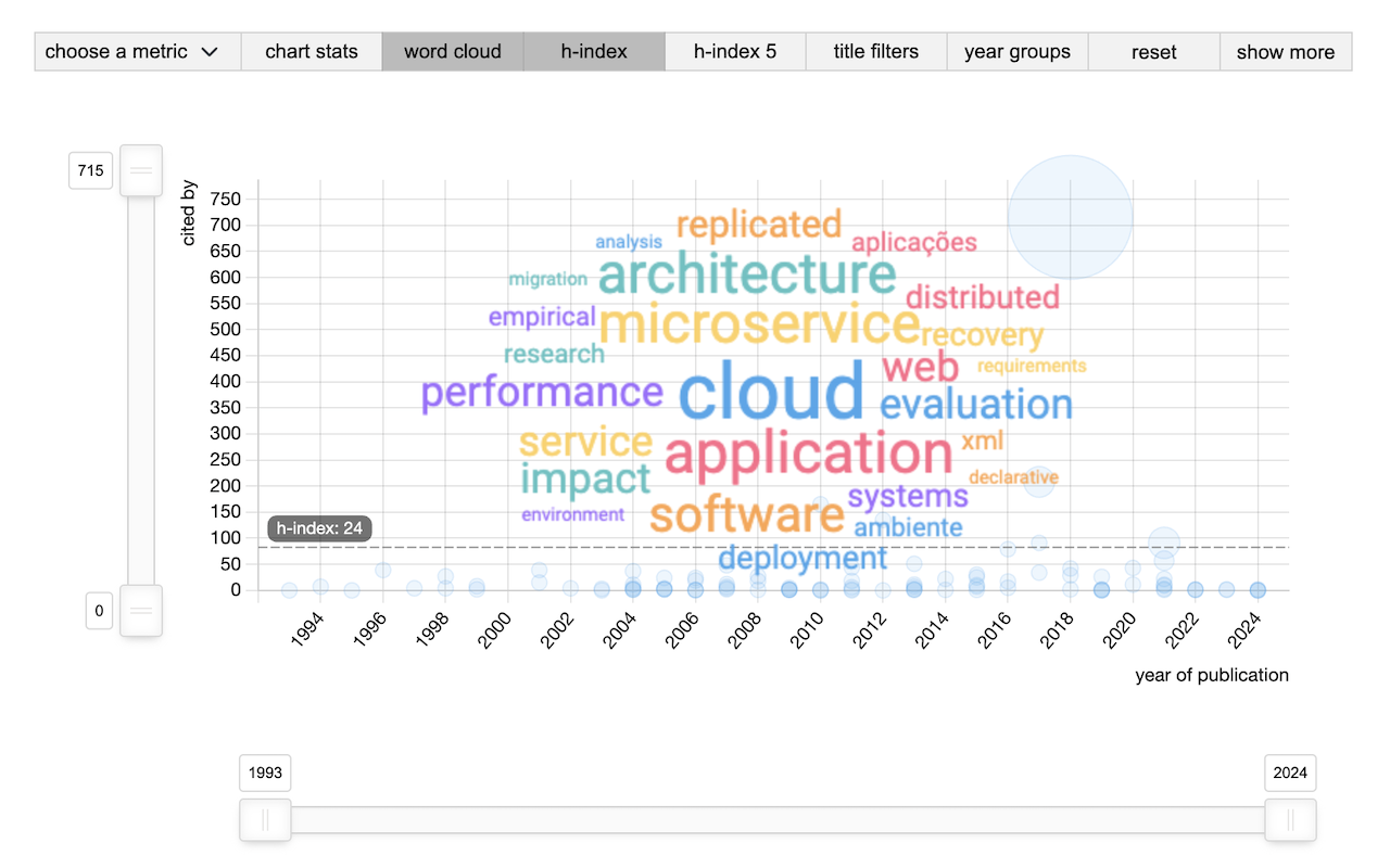 Scholar Spots chrome谷歌浏览器插件_扩展第1张截图
