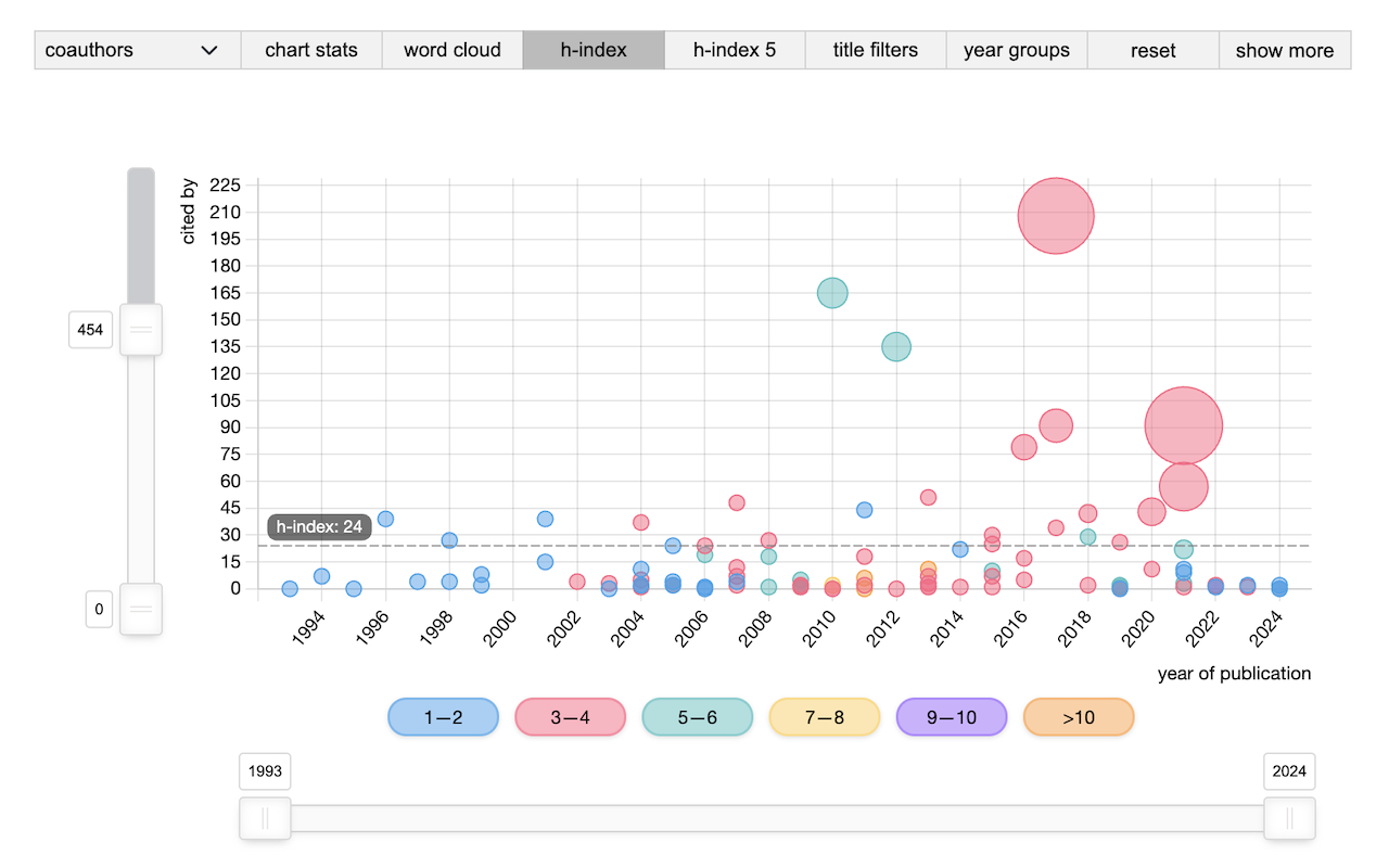Scholar Spots chrome谷歌浏览器插件_扩展第2张截图