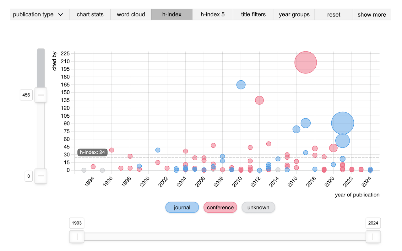 Scholar Spots chrome谷歌浏览器插件_扩展第3张截图