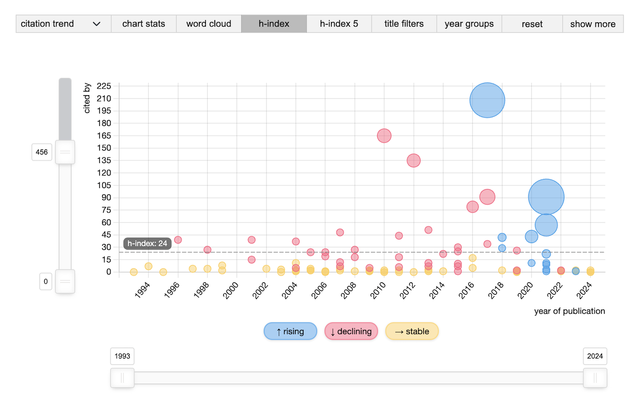 Scholar Spots chrome谷歌浏览器插件_扩展第4张截图
