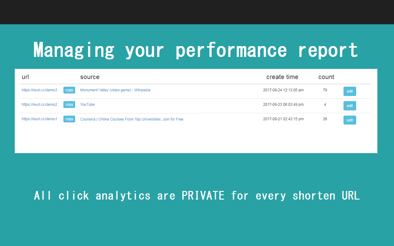 Reurl.cc chrome谷歌浏览器插件_扩展第4张截图