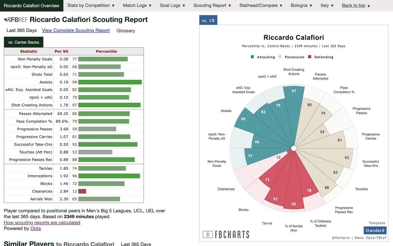 FBCharts chrome谷歌浏览器插件_扩展第2张截图