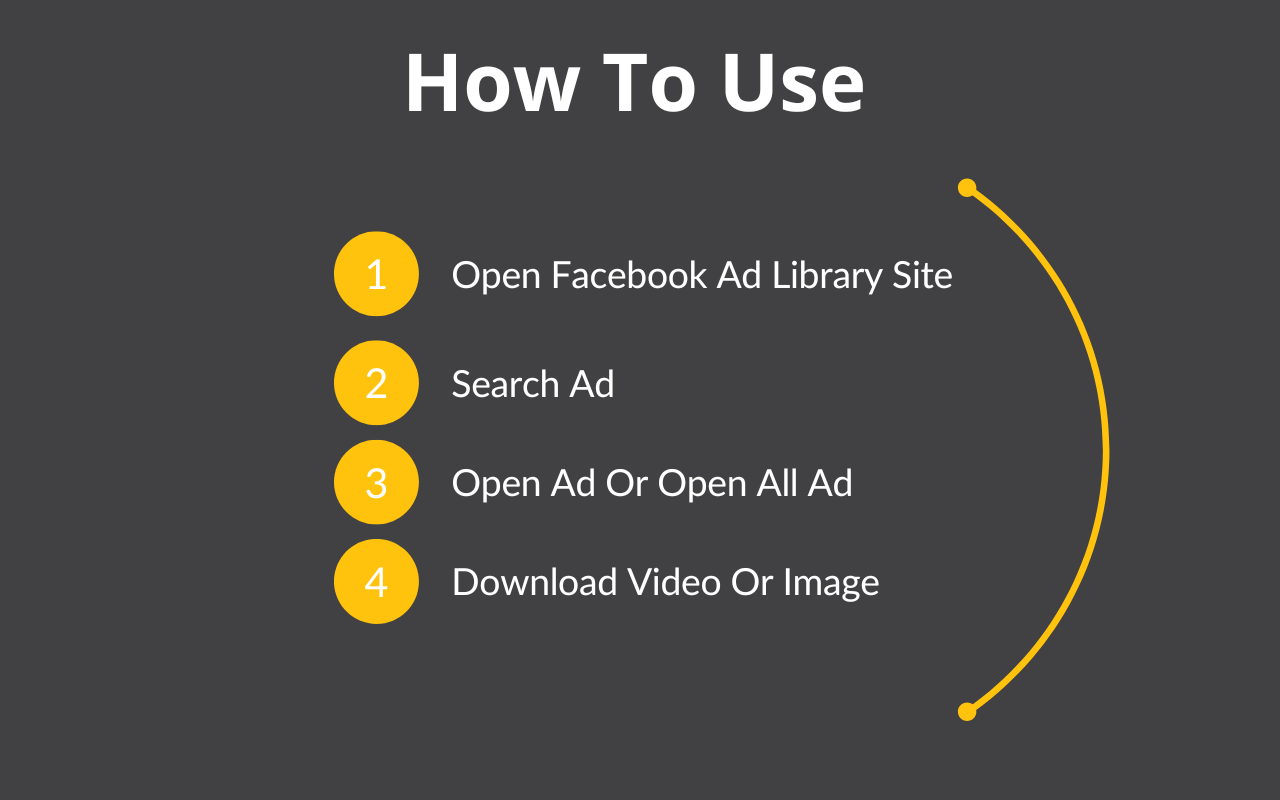 Facebook Ad Library Helper chrome谷歌浏览器插件_扩展第1张截图