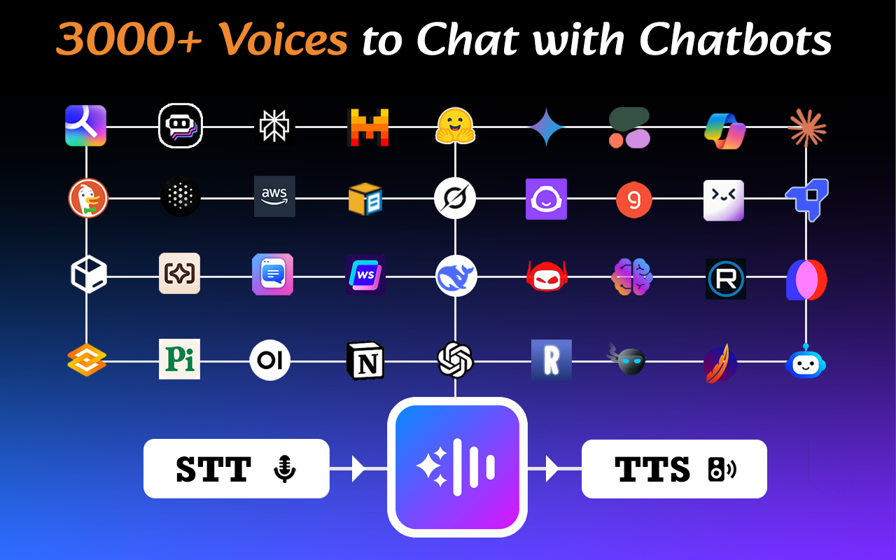 Summ - Voice Chat with YouTube, Articles & ChatGPT chrome谷歌浏览器插件_扩展第3张截图