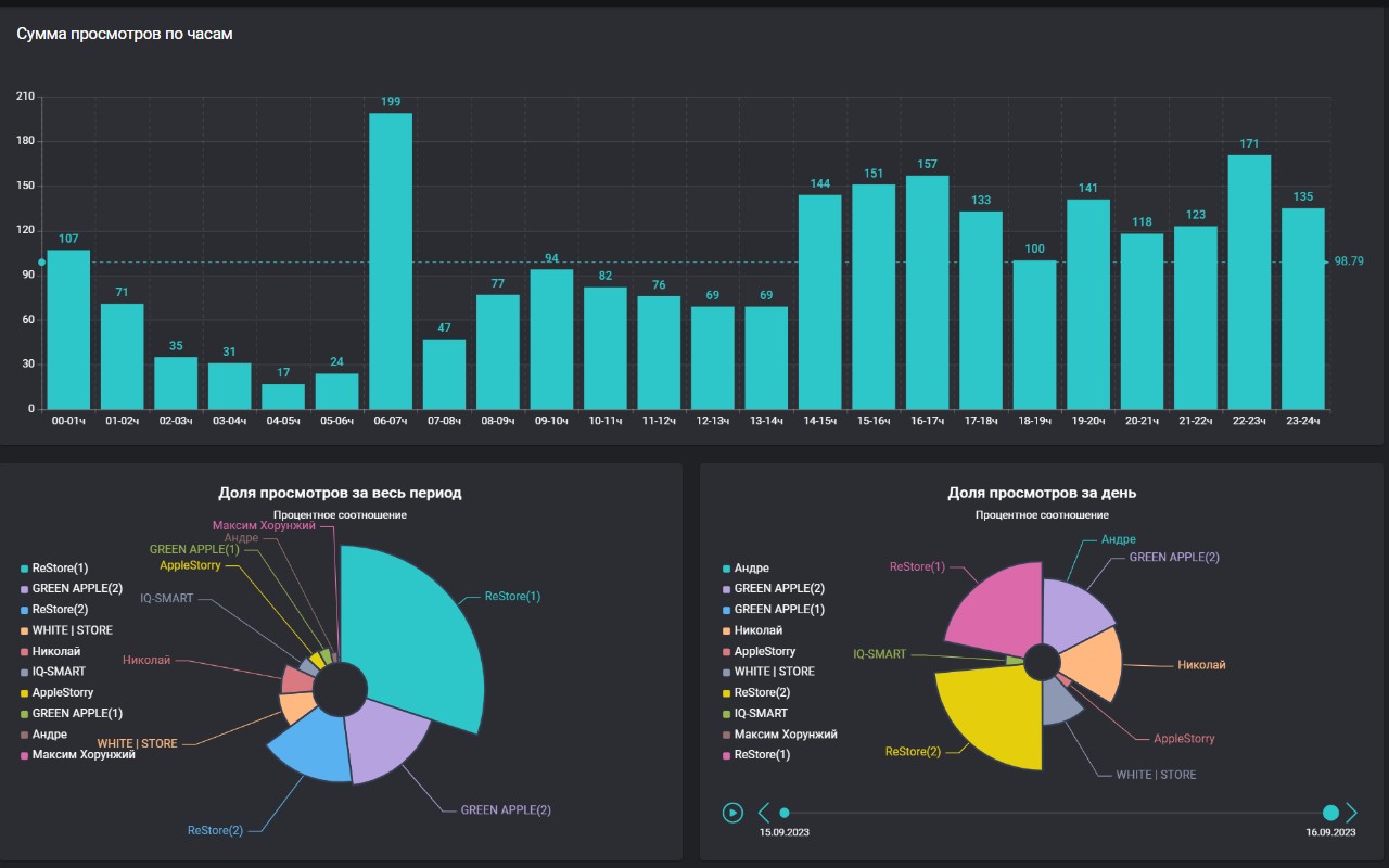 SuperTracker chrome谷歌浏览器插件_扩展第5张截图