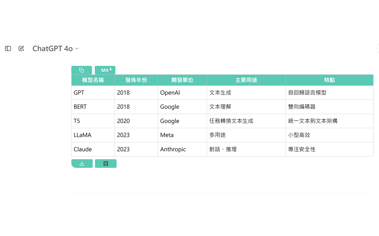 Prompt4all mini chrome谷歌浏览器插件_扩展第1张截图
