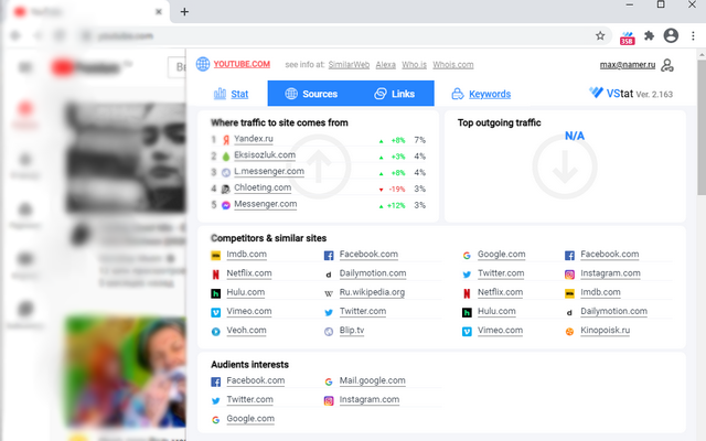VStat 3 - visit statistics & website traffic chrome谷歌浏览器插件_扩展第3张截图