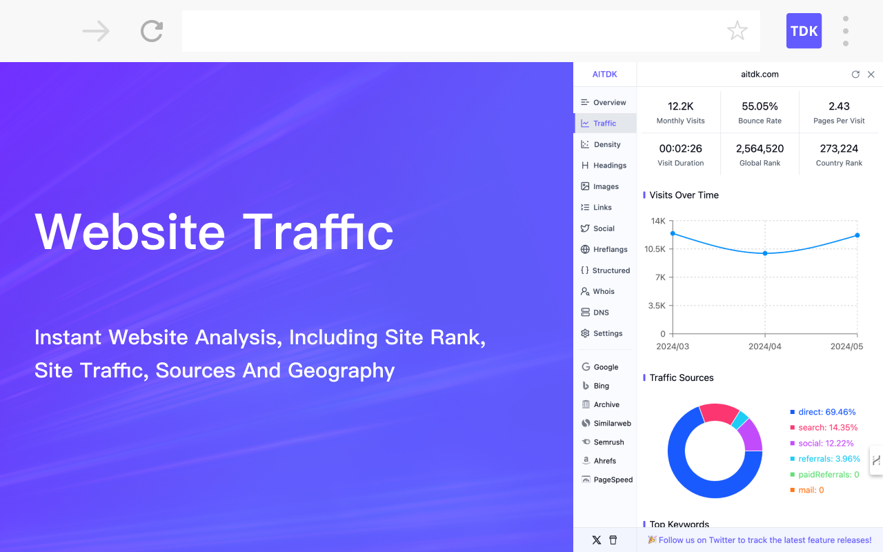 AITDK SEO Extension - 流量/关键词/Whois/SEO分析器 chrome谷歌浏览器插件_扩展第3张截图