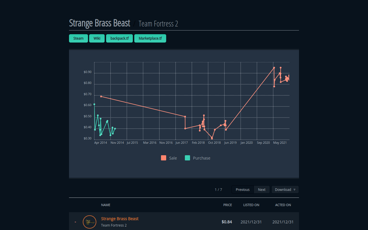 Steam Market History Cataloger chrome谷歌浏览器插件_扩展第5张截图