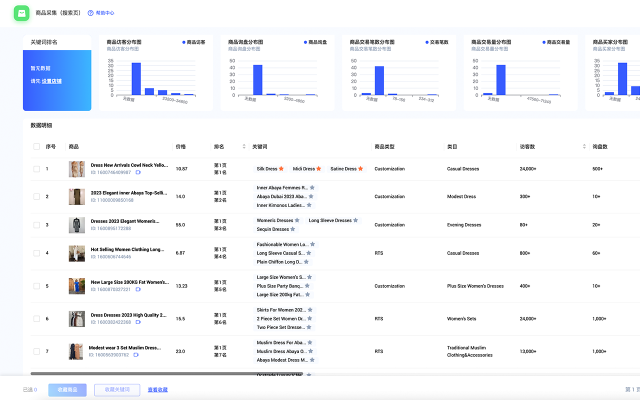 译心教育-外贸必备运营工具 chrome谷歌浏览器插件_扩展第2张截图