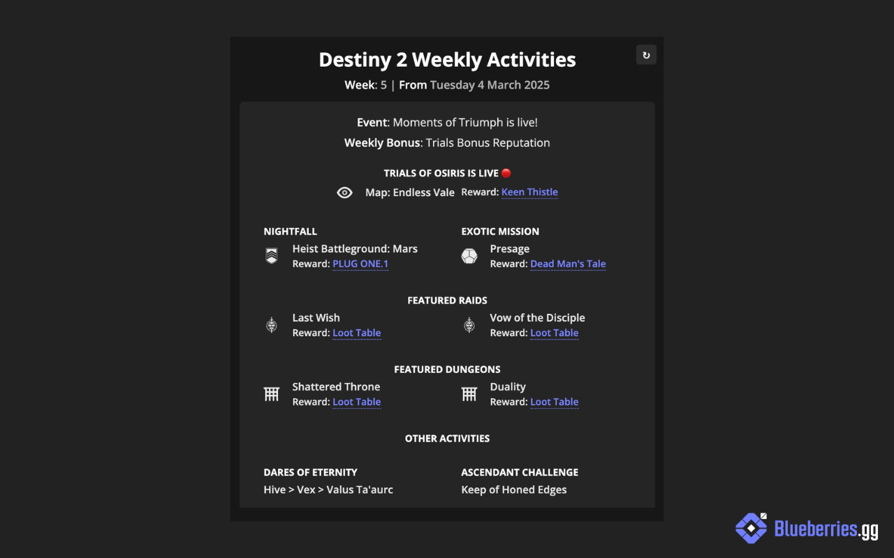 Destiny 2 Weekly Reset chrome谷歌浏览器插件_扩展第1张截图