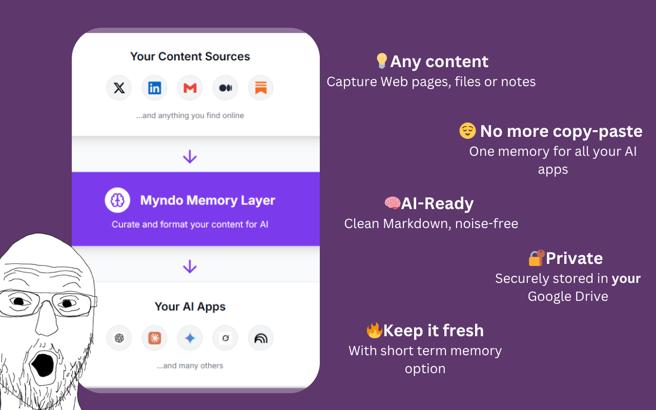 Myndo chrome谷歌浏览器插件_扩展第1张截图
