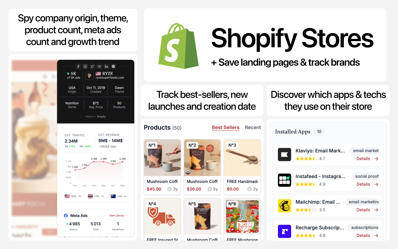 BrandSearch - eCommerce, Dropshipping and Shopify Spy, save Meta ads chrome谷歌浏览器插件_扩展第3张截图