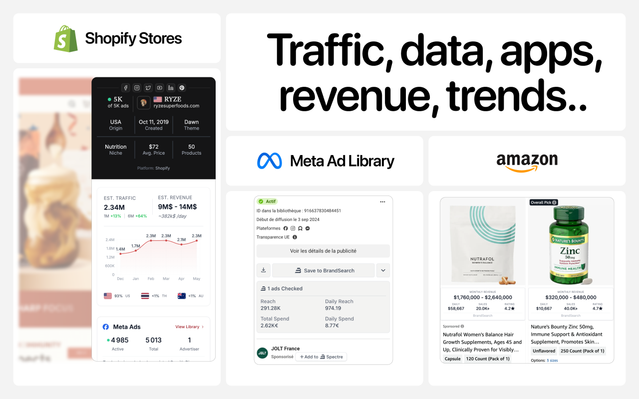 BrandSearch - eCommerce, Dropshipping and Shopify Spy, save Meta ads chrome谷歌浏览器插件_扩展第4张截图