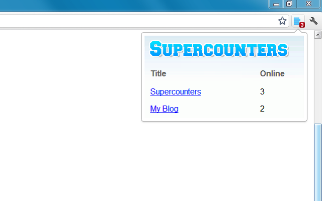 Supercounters - Users online counter chrome谷歌浏览器插件_扩展第1张截图