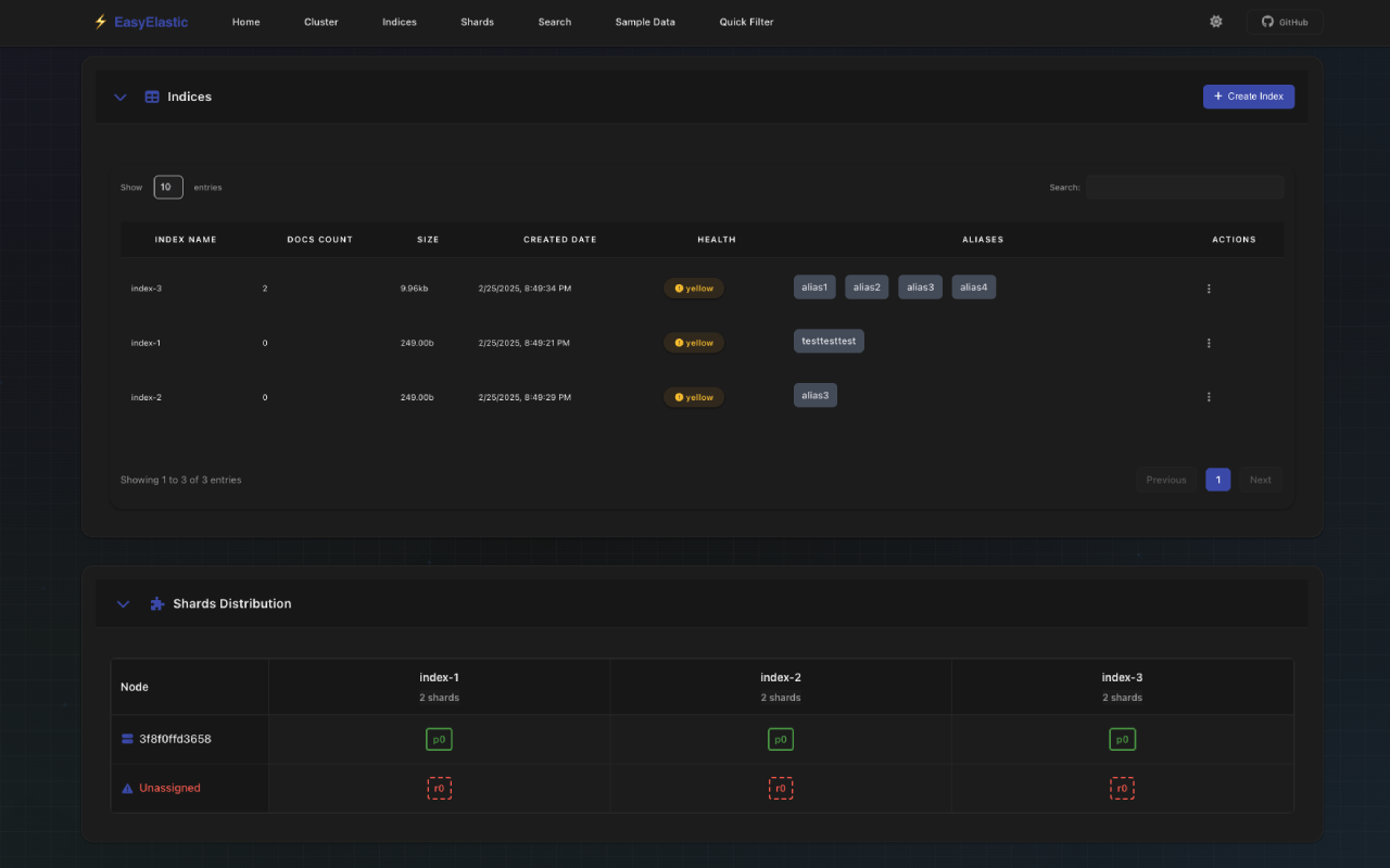 EasyElastic - Elasticsearch UI chrome谷歌浏览器插件_扩展第1张截图