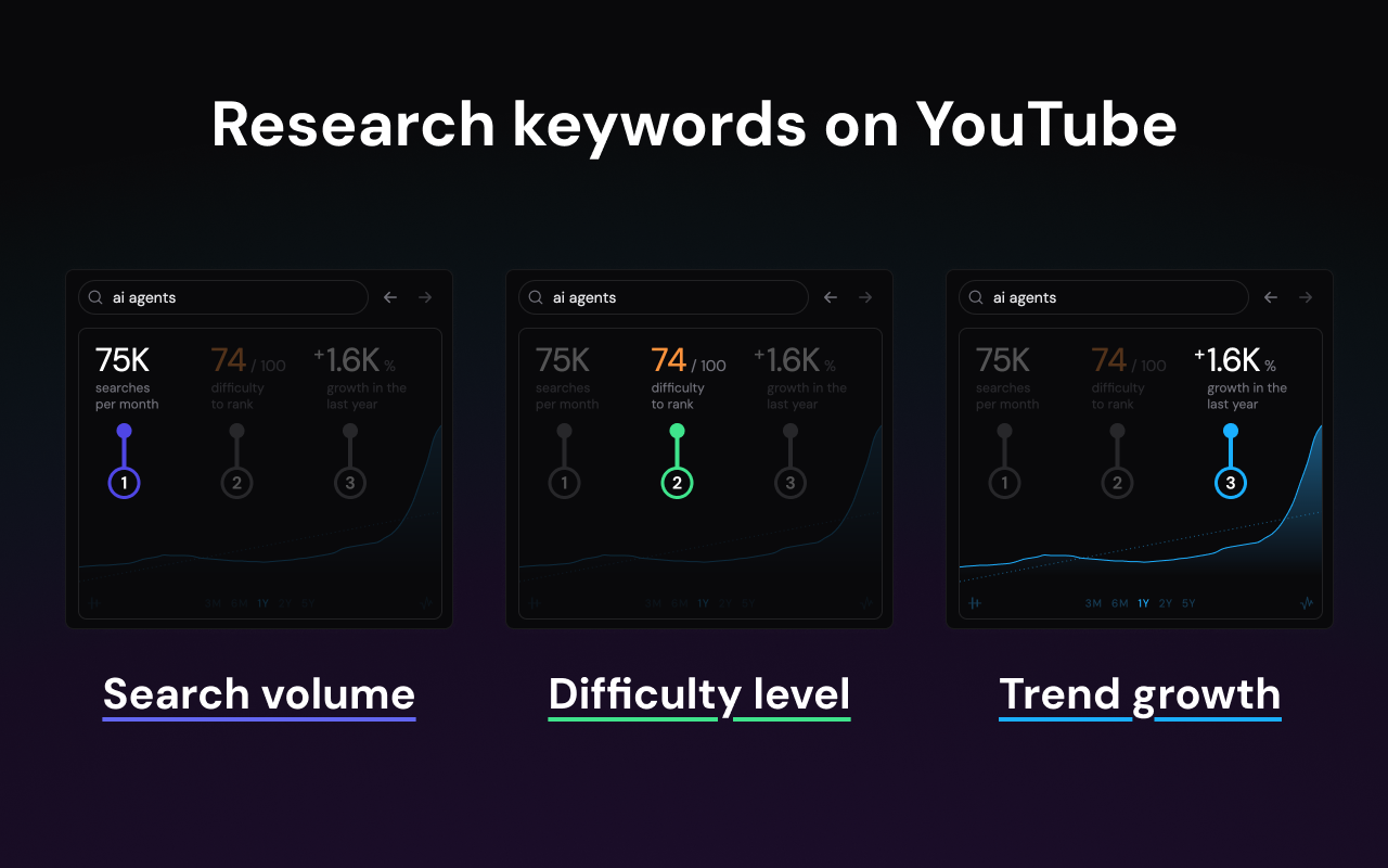 ChannelStudio - YouTube SEO & Keywords chrome谷歌浏览器插件_扩展第1张截图