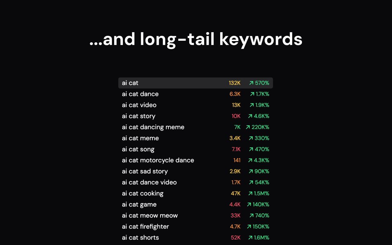 ChannelStudio - YouTube SEO & Keywords chrome谷歌浏览器插件_扩展第2张截图