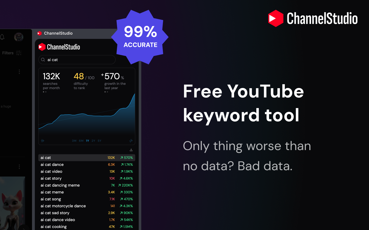 ChannelStudio - YouTube SEO & Keywords chrome谷歌浏览器插件_扩展第5张截图