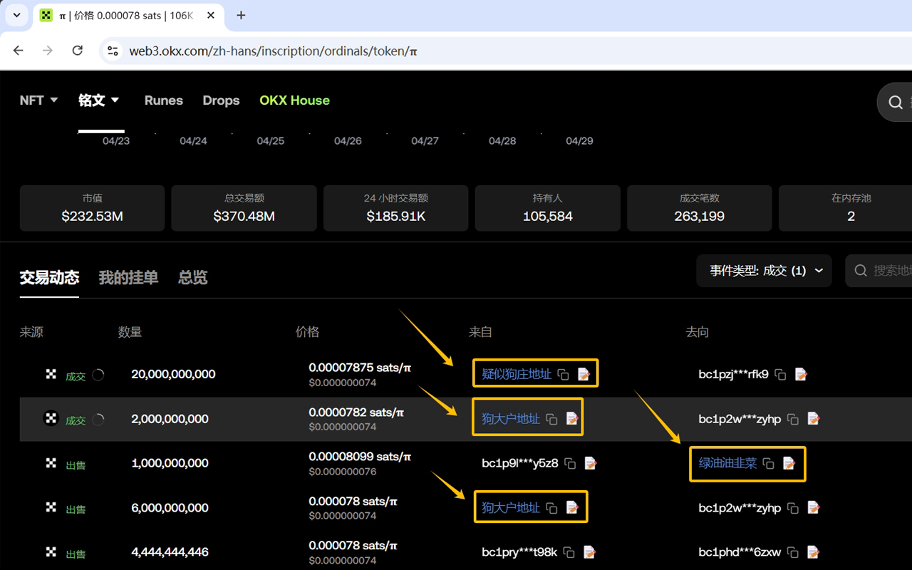狗庄猎手 chrome谷歌浏览器插件_扩展第2张截图