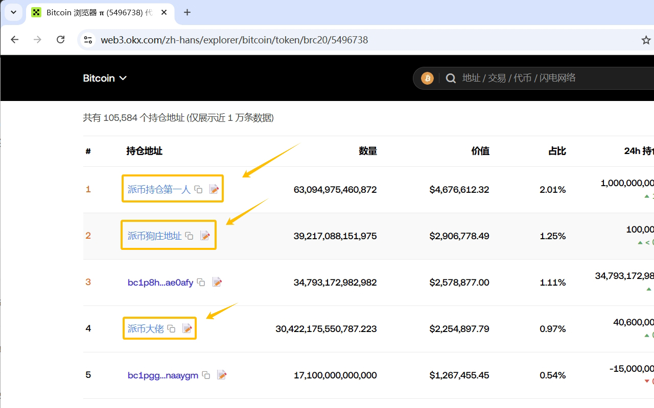 狗庄猎手 chrome谷歌浏览器插件_扩展第4张截图
