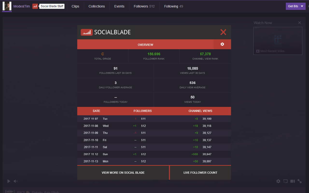Social Blade chrome谷歌浏览器插件_扩展第3张截图