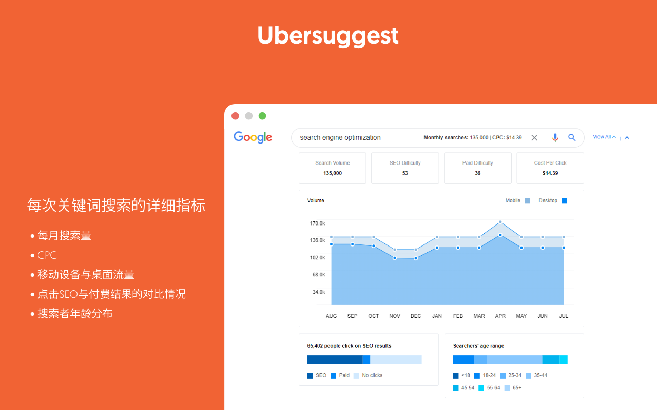 Ubersuggest-SEO与关键词神器 chrome谷歌浏览器插件_扩展第4张截图