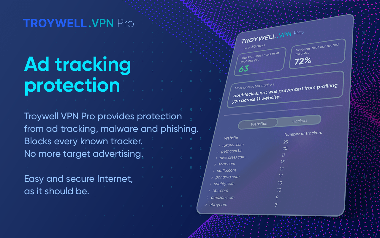 Troywell  Pro - High-speed and safe  chrome谷歌浏览器插件_扩展第5张截图