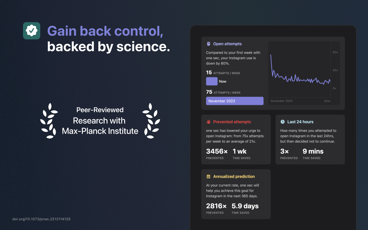 one sec | Website Blocker, Screen Time, Digital Detox, ADHD, Block Websites chrome谷歌浏览器插件_扩展第5张截图