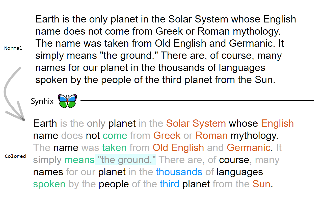Synhix - Read Smarter in Color chrome谷歌浏览器插件_扩展第4张截图