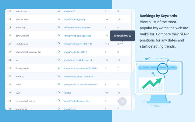 Website Ranking and SEO Checker by Semalt chrome谷歌浏览器插件_扩展第5张截图