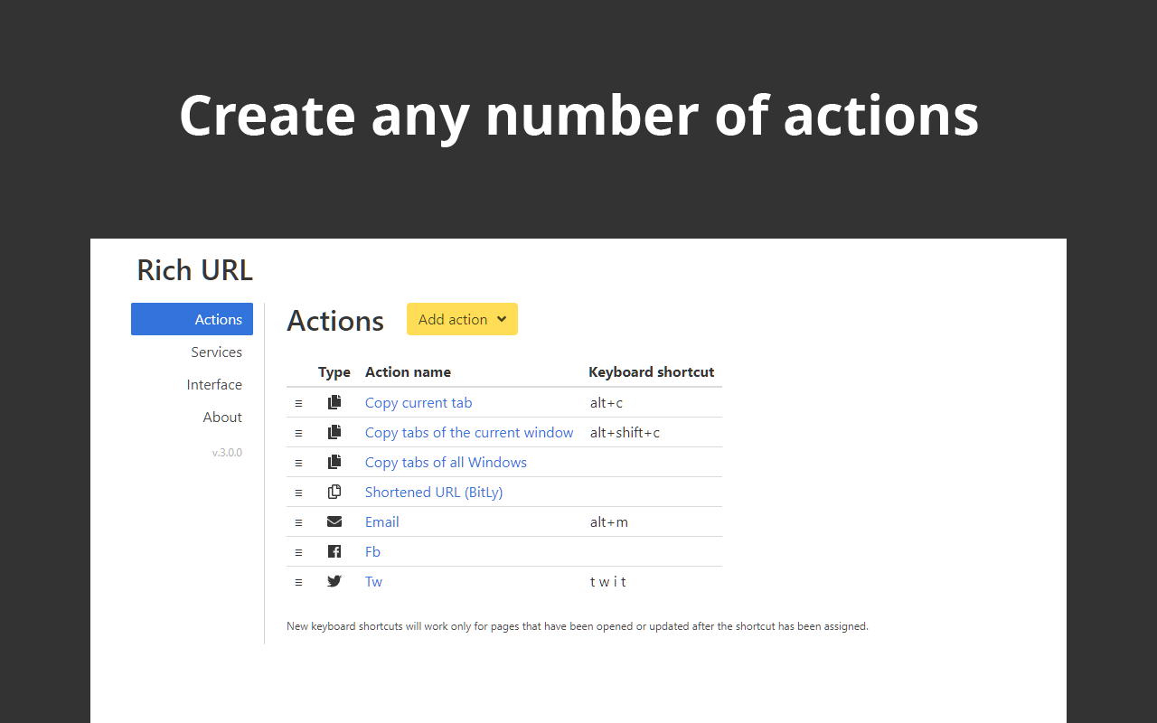 Rich URL chrome谷歌浏览器插件_扩展第1张截图