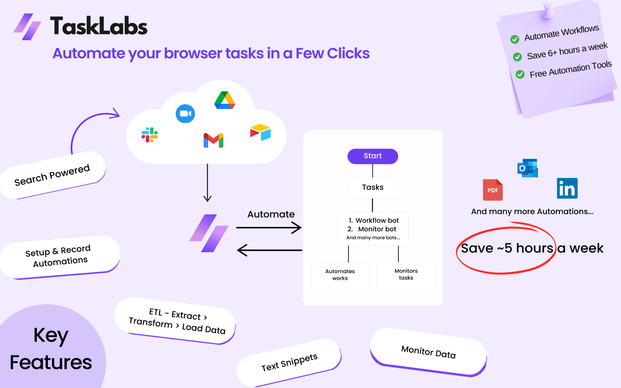 TaskLabs AI Browser Automation: Easiest Way to Automate Your Web Workflows chrome谷歌浏览器插件_扩展第3张截图