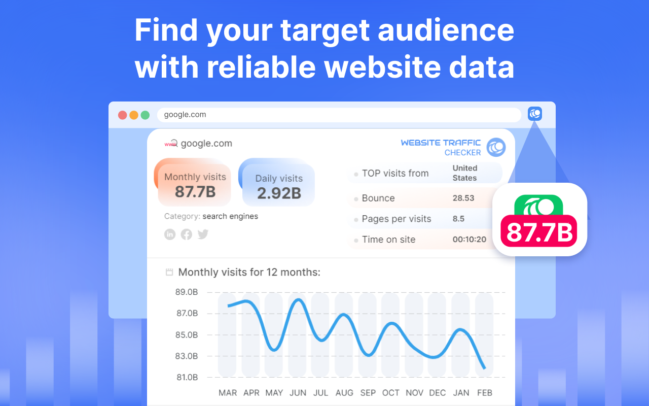 网站流量检查工具 chrome谷歌浏览器插件_扩展第3张截图